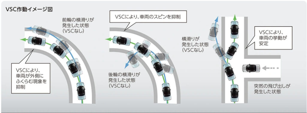 コペンのVSC作動イメージ図
