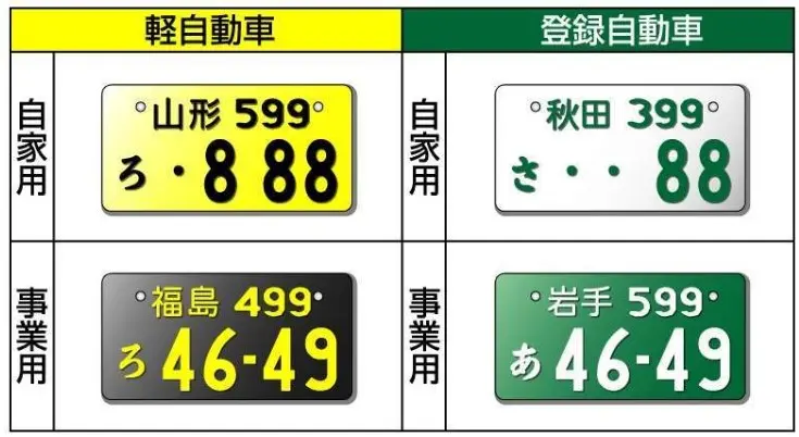 軽バン 4ナンバーって何 個人で使える 車検費用や車検期間は 税金は 維持費は 軽バン