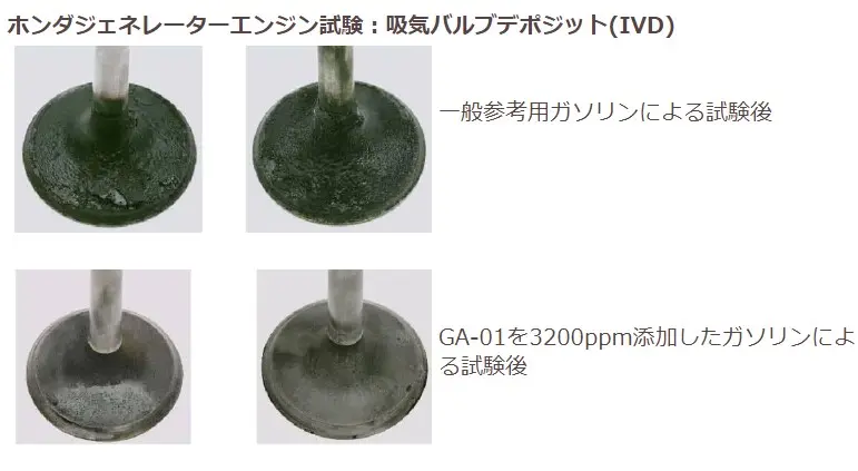 ガソリン添加剤】タービュランスGA-01の「デメリット」と「効果」をわかりやすく解説 - すぱいすぶろぐ