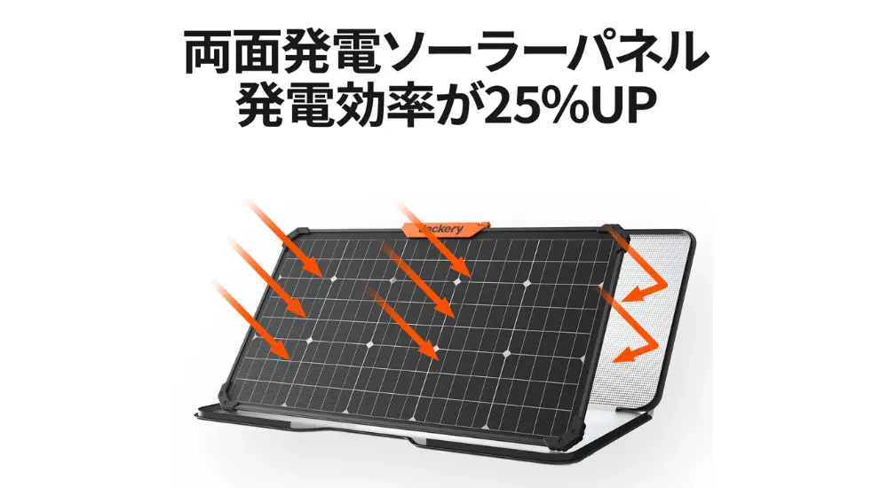 『Jackery SolarSaga 80』の特長①：両面発電ソーラーパネルで発電効率が25％アップ