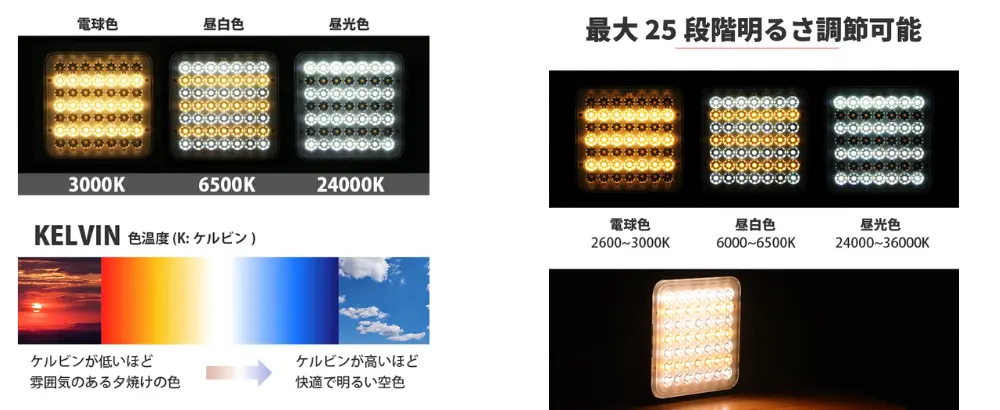 「EVOKE充電式LEDランタンLP20」は色合い調整ができ、1,700lmの明るさ